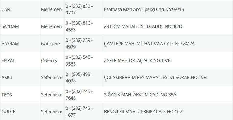 9 Temmuz Nöbetçi Eczane İzmir: İzmir Nöbetçi Eczaneler Neresi 9 Temmuz Çarşamba İzmir Çeşme, Alaçatı, Seferihisar, Urla, Dikili Nöbetçi Eczaneler Listesi