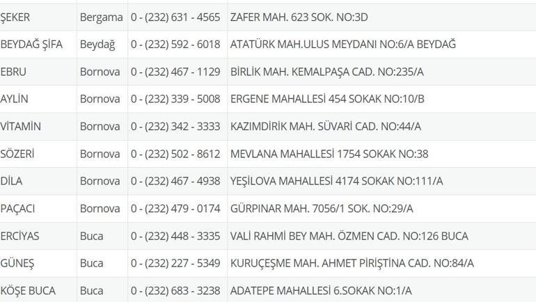 9 Temmuz Nöbetçi Eczane İzmir: İzmir Nöbetçi Eczaneler Neresi 9 Temmuz Çarşamba İzmir Çeşme, Alaçatı, Seferihisar, Urla, Dikili Nöbetçi Eczaneler Listesi