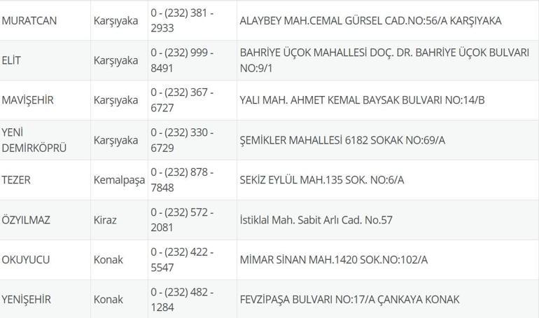 9 Temmuz Nöbetçi Eczane İzmir: İzmir Nöbetçi Eczaneler Neresi 9 Temmuz Çarşamba İzmir Çeşme, Alaçatı, Seferihisar, Urla, Dikili Nöbetçi Eczaneler Listesi