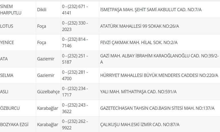 9 Temmuz Nöbetçi Eczane İzmir: İzmir Nöbetçi Eczaneler Neresi 9 Temmuz Çarşamba İzmir Çeşme, Alaçatı, Seferihisar, Urla, Dikili Nöbetçi Eczaneler Listesi