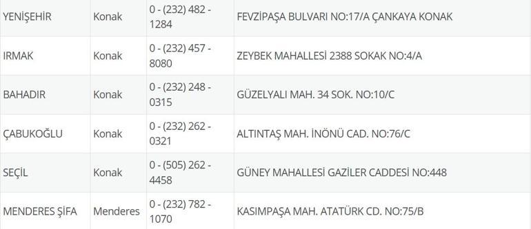 9 Temmuz Nöbetçi Eczane İzmir: İzmir Nöbetçi Eczaneler Neresi 9 Temmuz Çarşamba İzmir Çeşme, Alaçatı, Seferihisar, Urla, Dikili Nöbetçi Eczaneler Listesi