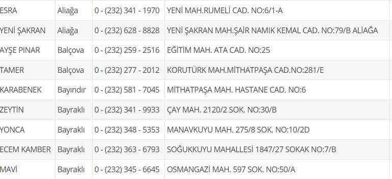 9 Temmuz Nöbetçi Eczane İzmir: İzmir Nöbetçi Eczaneler Neresi 9 Temmuz Çarşamba İzmir Çeşme, Alaçatı, Seferihisar, Urla, Dikili Nöbetçi Eczaneler Listesi