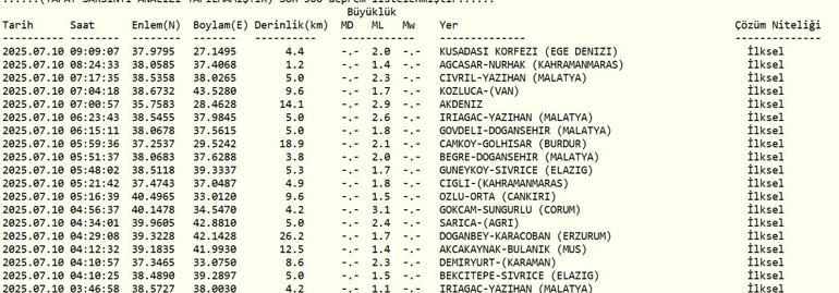 DEPREM SON DAKİKA 10 Temmuz Perşembe deprem mi oldu, nerede, kaç şiddetinde Son dakika deprem mi oldu AFAD ve Kandilli Rasathanesi son depremler listesi