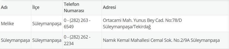 TEKİRDAĞ NÖBETÇİ ECZANE: 10 Temmuz Tekirdağ Nöbetçi Eczaneler Neresi 10 Temmuz Perşembe Tekirdağ Çorlu, Şarköy, Süleymanpaşa, Çerkezköy, Saray, Ergene Nöbetçi Eczaneler Listesi