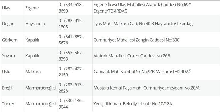 TEKİRDAĞ NÖBETÇİ ECZANE: 10 Temmuz Tekirdağ Nöbetçi Eczaneler Neresi 10 Temmuz Perşembe Tekirdağ Çorlu, Şarköy, Süleymanpaşa, Çerkezköy, Saray, Ergene Nöbetçi Eczaneler Listesi