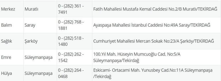 TEKİRDAĞ NÖBETÇİ ECZANE: 10 Temmuz Tekirdağ Nöbetçi Eczaneler Neresi 10 Temmuz Perşembe Tekirdağ Çorlu, Şarköy, Süleymanpaşa, Çerkezköy, Saray, Ergene Nöbetçi Eczaneler Listesi