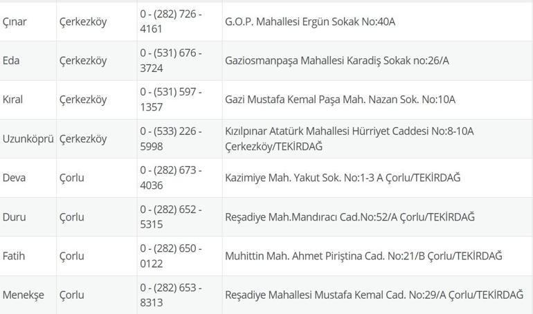 TEKİRDAĞ NÖBETÇİ ECZANE: 10 Temmuz Tekirdağ Nöbetçi Eczaneler Neresi 10 Temmuz Perşembe Tekirdağ Çorlu, Şarköy, Süleymanpaşa, Çerkezköy, Saray, Ergene Nöbetçi Eczaneler Listesi