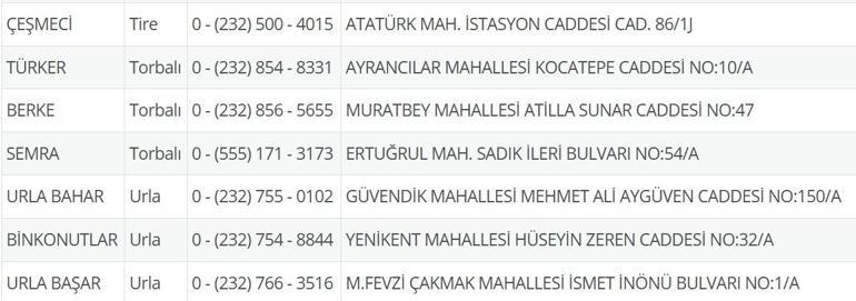 10 Temmuz Nöbetçi Eczane İzmir: İzmir Nöbetçi Eczaneler Neresi 10 Temmuz Perşembe İzmir Çeşme, Alaçatı, Seferihisar, Urla, Dikili Nöbetçi Eczaneler Listesi