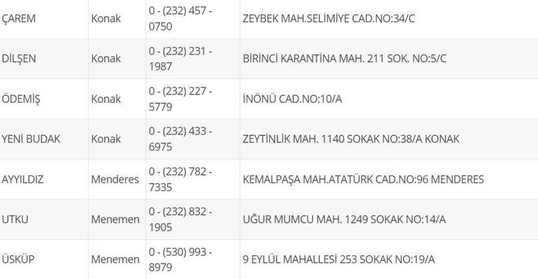 10 Temmuz Nöbetçi Eczane İzmir: İzmir Nöbetçi Eczaneler Neresi 10 Temmuz Perşembe İzmir Çeşme, Alaçatı, Seferihisar, Urla, Dikili Nöbetçi Eczaneler Listesi