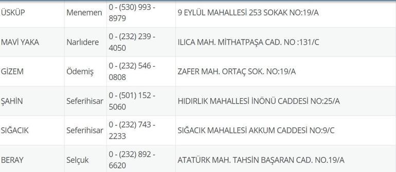 10 Temmuz Nöbetçi Eczane İzmir: İzmir Nöbetçi Eczaneler Neresi 10 Temmuz Perşembe İzmir Çeşme, Alaçatı, Seferihisar, Urla, Dikili Nöbetçi Eczaneler Listesi