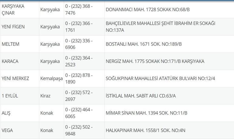 10 Temmuz Nöbetçi Eczane İzmir: İzmir Nöbetçi Eczaneler Neresi 10 Temmuz Perşembe İzmir Çeşme, Alaçatı, Seferihisar, Urla, Dikili Nöbetçi Eczaneler Listesi