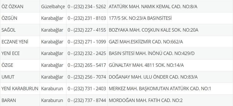 10 Temmuz Nöbetçi Eczane İzmir: İzmir Nöbetçi Eczaneler Neresi 10 Temmuz Perşembe İzmir Çeşme, Alaçatı, Seferihisar, Urla, Dikili Nöbetçi Eczaneler Listesi