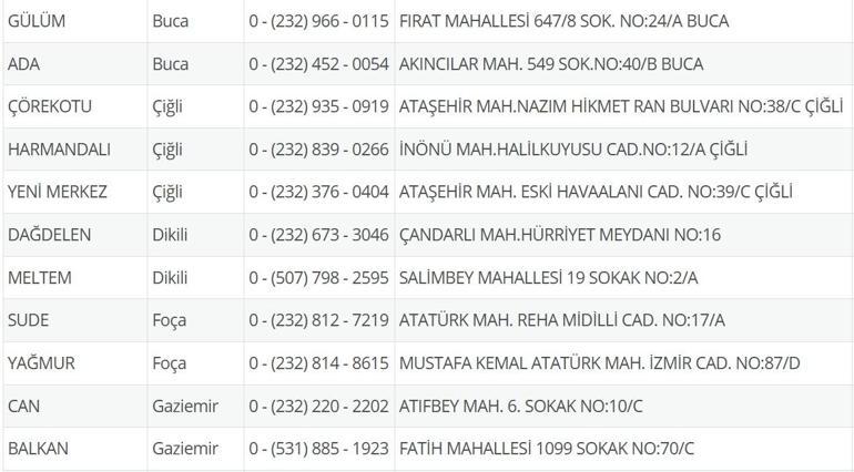 10 Temmuz Nöbetçi Eczane İzmir: İzmir Nöbetçi Eczaneler Neresi 10 Temmuz Perşembe İzmir Çeşme, Alaçatı, Seferihisar, Urla, Dikili Nöbetçi Eczaneler Listesi