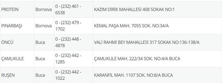 10 Temmuz Nöbetçi Eczane İzmir: İzmir Nöbetçi Eczaneler Neresi 10 Temmuz Perşembe İzmir Çeşme, Alaçatı, Seferihisar, Urla, Dikili Nöbetçi Eczaneler Listesi