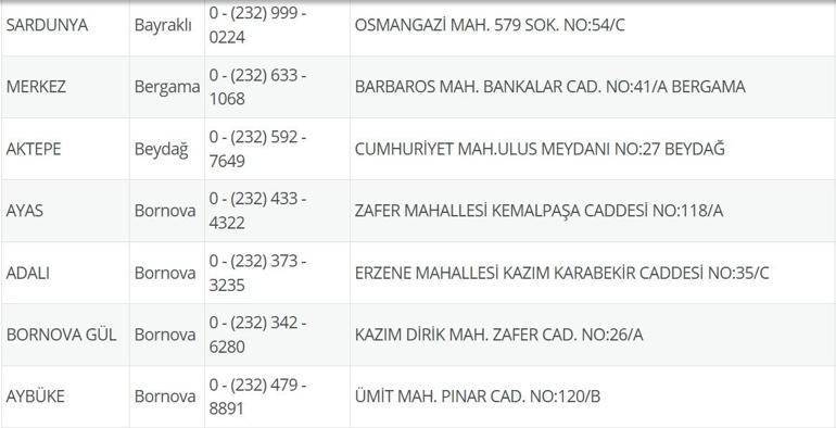 10 Temmuz Nöbetçi Eczane İzmir: İzmir Nöbetçi Eczaneler Neresi 10 Temmuz Perşembe İzmir Çeşme, Alaçatı, Seferihisar, Urla, Dikili Nöbetçi Eczaneler Listesi