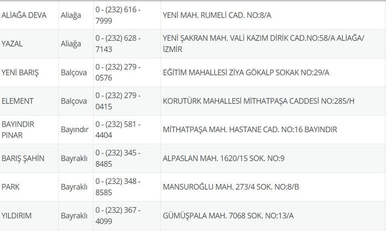10 Temmuz Nöbetçi Eczane İzmir: İzmir Nöbetçi Eczaneler Neresi 10 Temmuz Perşembe İzmir Çeşme, Alaçatı, Seferihisar, Urla, Dikili Nöbetçi Eczaneler Listesi