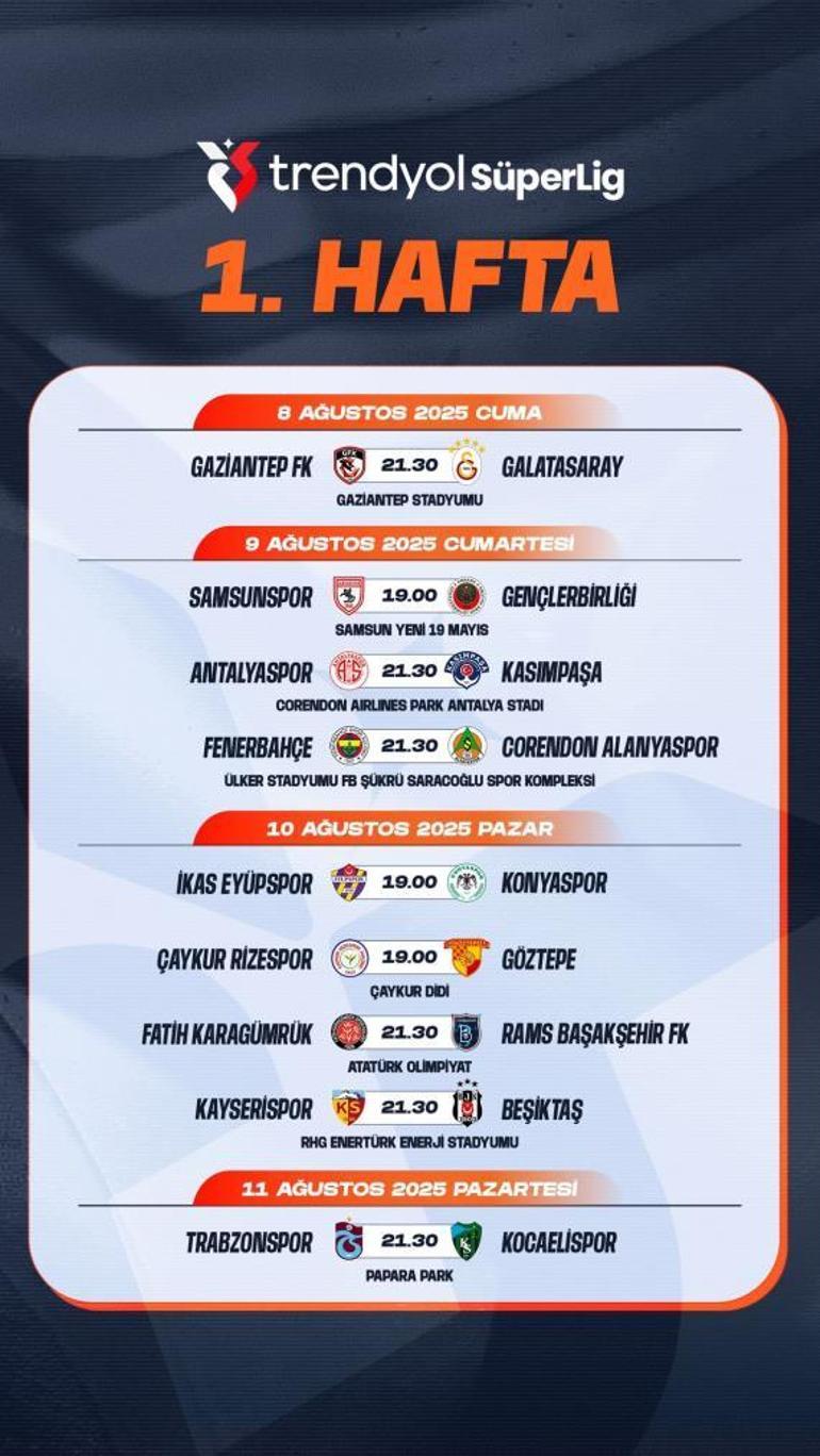 68710bf9330760b1f2d9868b Süper Lig'de 1. ve 2. haftanın programı belli oldu! Son şampiyon açılışı yapacak...