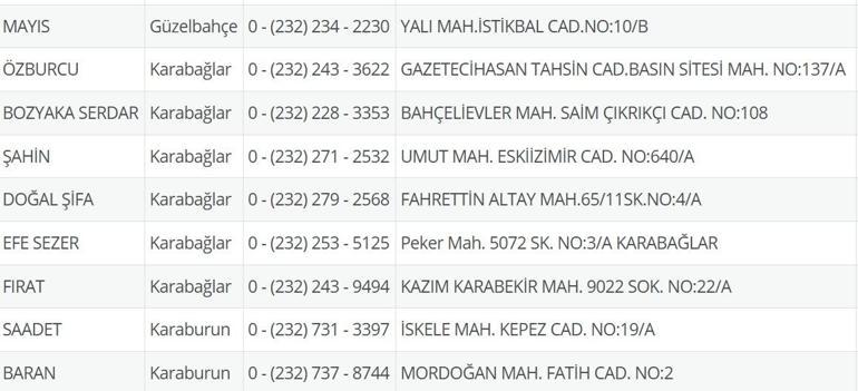 İzmir Nöbetçi Eczane 13 Temmuz: İzmir Nöbetçi Eczaneler Neresi 13 Temmuz Pazar İzmir Çeşme, Alaçatı, Seferihisar, Urla, Dikili Nöbetçi Eczaneler Listesi
