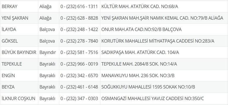 İzmir Nöbetçi Eczane 13 Temmuz: İzmir Nöbetçi Eczaneler Neresi 13 Temmuz Pazar İzmir Çeşme, Alaçatı, Seferihisar, Urla, Dikili Nöbetçi Eczaneler Listesi