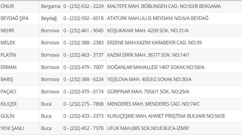 İzmir Nöbetçi Eczane 13 Temmuz: İzmir Nöbetçi Eczaneler Neresi 13 Temmuz Pazar İzmir Çeşme, Alaçatı, Seferihisar, Urla, Dikili Nöbetçi Eczaneler Listesi