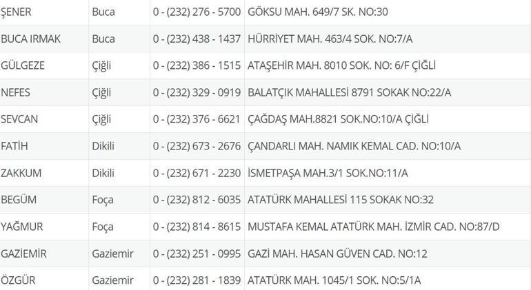 İzmir Nöbetçi Eczane 13 Temmuz: İzmir Nöbetçi Eczaneler Neresi 13 Temmuz Pazar İzmir Çeşme, Alaçatı, Seferihisar, Urla, Dikili Nöbetçi Eczaneler Listesi
