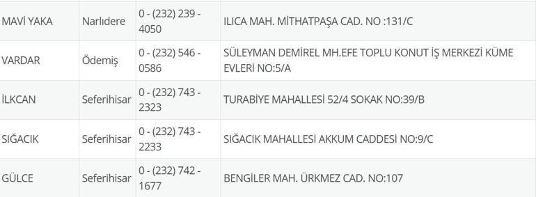 İzmir Nöbetçi Eczane 13 Temmuz: İzmir Nöbetçi Eczaneler Neresi 13 Temmuz Pazar İzmir Çeşme, Alaçatı, Seferihisar, Urla, Dikili Nöbetçi Eczaneler Listesi
