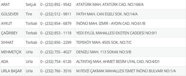 İzmir Nöbetçi Eczane 13 Temmuz: İzmir Nöbetçi Eczaneler Neresi 13 Temmuz Pazar İzmir Çeşme, Alaçatı, Seferihisar, Urla, Dikili Nöbetçi Eczaneler Listesi