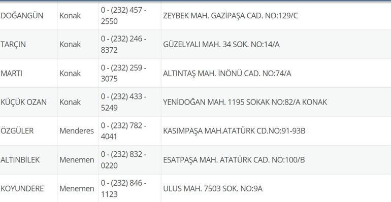 İzmir Nöbetçi Eczane 13 Temmuz: İzmir Nöbetçi Eczaneler Neresi 13 Temmuz Pazar İzmir Çeşme, Alaçatı, Seferihisar, Urla, Dikili Nöbetçi Eczaneler Listesi
