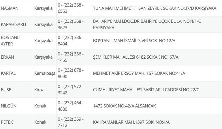 İzmir Nöbetçi Eczane 13 Temmuz: İzmir Nöbetçi Eczaneler Neresi 13 Temmuz Pazar İzmir Çeşme, Alaçatı, Seferihisar, Urla, Dikili Nöbetçi Eczaneler Listesi