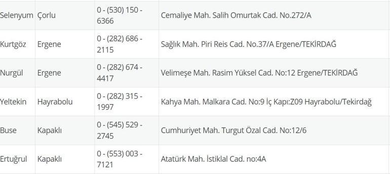 TEKİRDAĞ NÖBETÇİ ECZANE: 13 Temmuz Tekirdağ Nöbetçi Eczaneler Neresi 13Temmuz Pazar Tekirdağ Çorlu, Şarköy, Süleymanpaşa, Çerkezköy, Saray, Ergene Nöbetçi Eczaneler Listesi