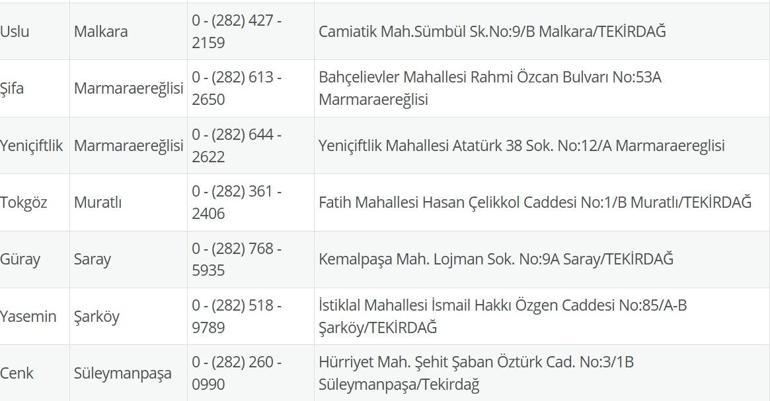 TEKİRDAĞ NÖBETÇİ ECZANE: 13 Temmuz Tekirdağ Nöbetçi Eczaneler Neresi 13Temmuz Pazar Tekirdağ Çorlu, Şarköy, Süleymanpaşa, Çerkezköy, Saray, Ergene Nöbetçi Eczaneler Listesi