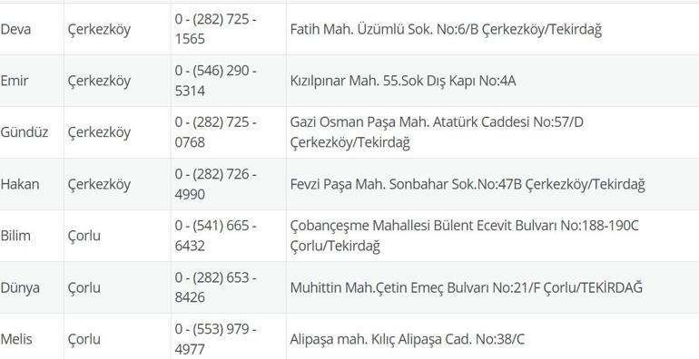 TEKİRDAĞ NÖBETÇİ ECZANE: 13 Temmuz Tekirdağ Nöbetçi Eczaneler Neresi 13Temmuz Pazar Tekirdağ Çorlu, Şarköy, Süleymanpaşa, Çerkezköy, Saray, Ergene Nöbetçi Eczaneler Listesi