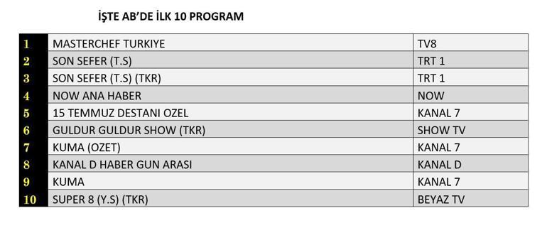 REYTİNG SONUÇLARI 15 TEMMUZ 2025 | Dün En Çok Hangi Dizi ve Program İzlendi