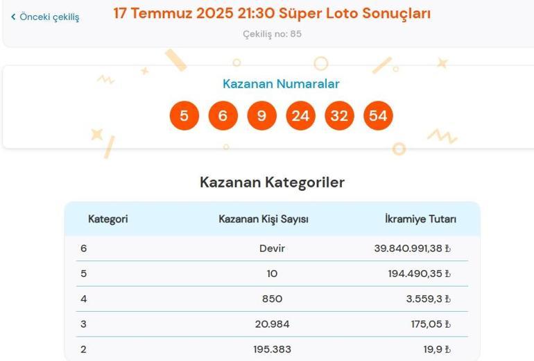 Son dakika: Bugünkü SÜPER LOTO sonuçları belli oldu 17 Temmuz 2025 Süper Loto bilet sonucu sorgulama ekranı