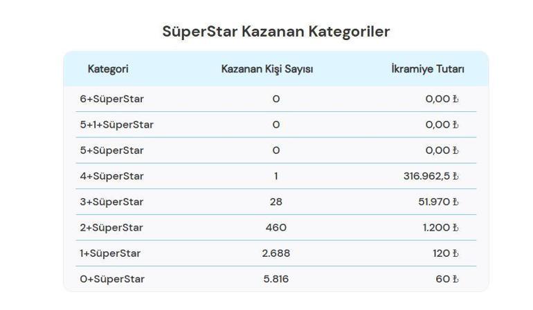 ÇILGIN SAYISAL LOTO SONUÇLARI 19 TEMMUZ 2025 | 459.251.976,76 TL büyük ikramiye devretti Çılgın Sayısal Loto sonuçları nasıl öğrenilir