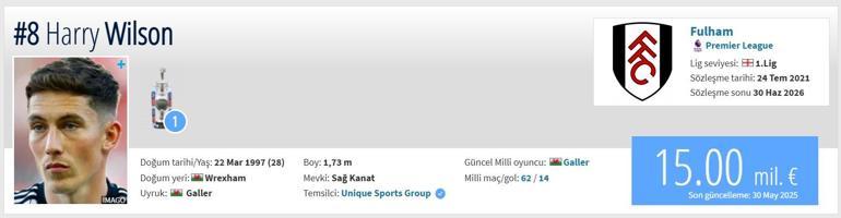 687dea18fa20a9ce6b58395b HARRY WILSON KAÇ YAŞINDA, KİMDİR? Harry Wilson Beşiktaş'a Mı Geliyor? İşte Galli Futbolcu Harry Wilson Transfermarkt Bilgileri...