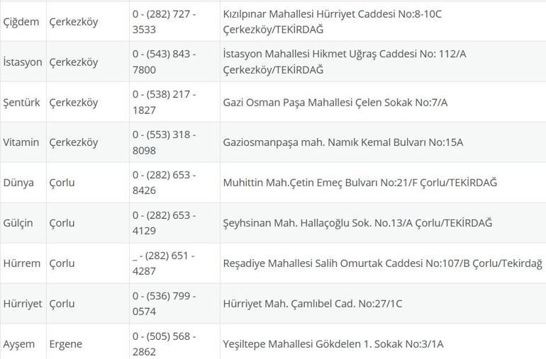 TEKİRDAĞ NÖBETÇİ ECZANE: 21 Temmuz Tekirdağ Nöbetçi Eczaneler Neresi 21 Temmuz Pazartesi Tekirdağ Çorlu, Şarköy, Süleymanpaşa, Çerkezköy, Saray, Ergene Nöbetçi Eczaneler Listesi