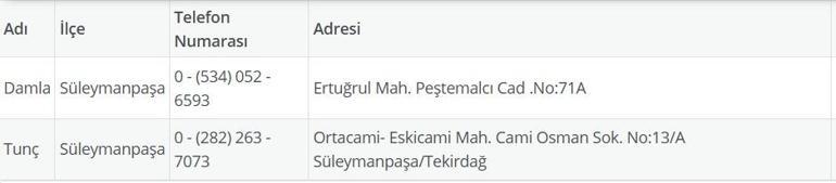 TEKİRDAĞ NÖBETÇİ ECZANE: 21 Temmuz Tekirdağ Nöbetçi Eczaneler Neresi 21 Temmuz Pazartesi Tekirdağ Çorlu, Şarköy, Süleymanpaşa, Çerkezköy, Saray, Ergene Nöbetçi Eczaneler Listesi