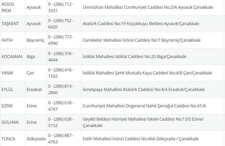 NÖBETÇİ ECZANE ÇANAKKALE: 21 Temmuz Çanakkale Nöbetçi Eczaneler Neresi 21 Temmuz Pazartesi Çanakkale Kepez, Lapseki, Küçükkuyu, Gökçeada, Bozcaada Nöbetçi Eczaneler Listesi