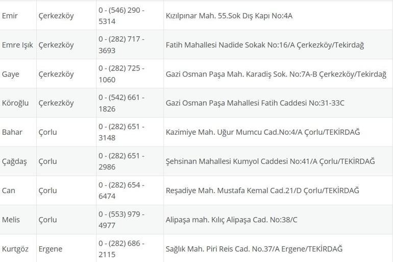 TEKİRDAĞ NÖBETÇİ ECZANE: 22 Temmuz Tekirdağ Nöbetçi Eczaneler Neresi 22 Temmuz Salı Tekirdağ Çorlu, Şarköy, Süleymanpaşa, Çerkezköy, Saray, Ergene Nöbetçi Eczaneler Listesi