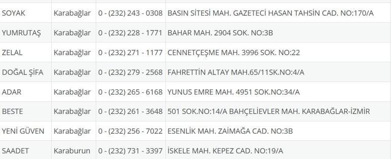İzmir Nöbetçi Eczane 23 Temmuz: İzmir Nöbetçi Eczaneler Neresi 23 Temmuz Çarşamba İzmir Çeşme, Alaçatı, Seferihisar, Urla, Dikili Nöbetçi Eczaneler Listesi