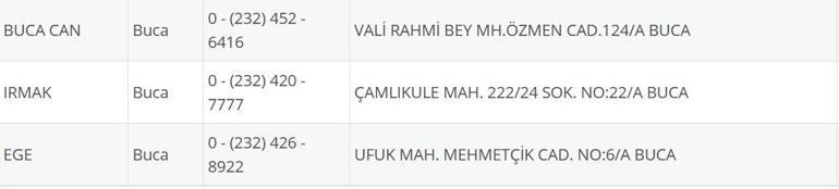 İzmir Nöbetçi Eczane 23 Temmuz: İzmir Nöbetçi Eczaneler Neresi 23 Temmuz Çarşamba İzmir Çeşme, Alaçatı, Seferihisar, Urla, Dikili Nöbetçi Eczaneler Listesi
