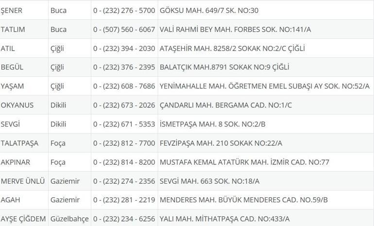 İzmir Nöbetçi Eczane 23 Temmuz: İzmir Nöbetçi Eczaneler Neresi 23 Temmuz Çarşamba İzmir Çeşme, Alaçatı, Seferihisar, Urla, Dikili Nöbetçi Eczaneler Listesi