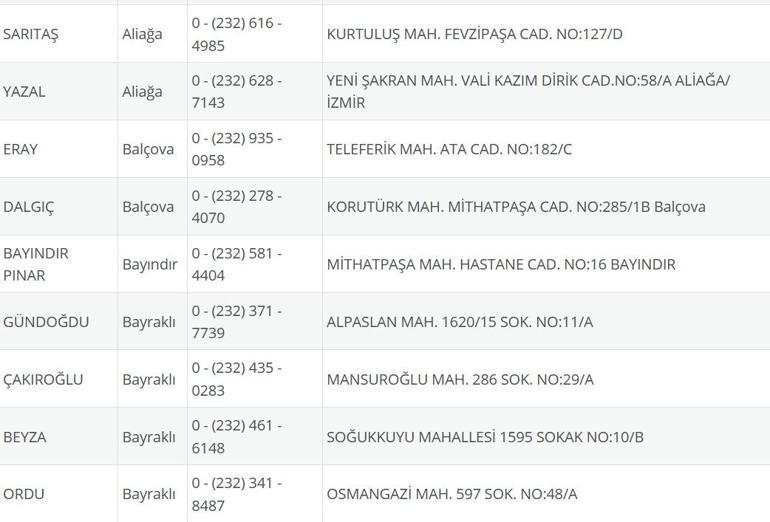 İzmir Nöbetçi Eczane 23 Temmuz: İzmir Nöbetçi Eczaneler Neresi 23 Temmuz Çarşamba İzmir Çeşme, Alaçatı, Seferihisar, Urla, Dikili Nöbetçi Eczaneler Listesi