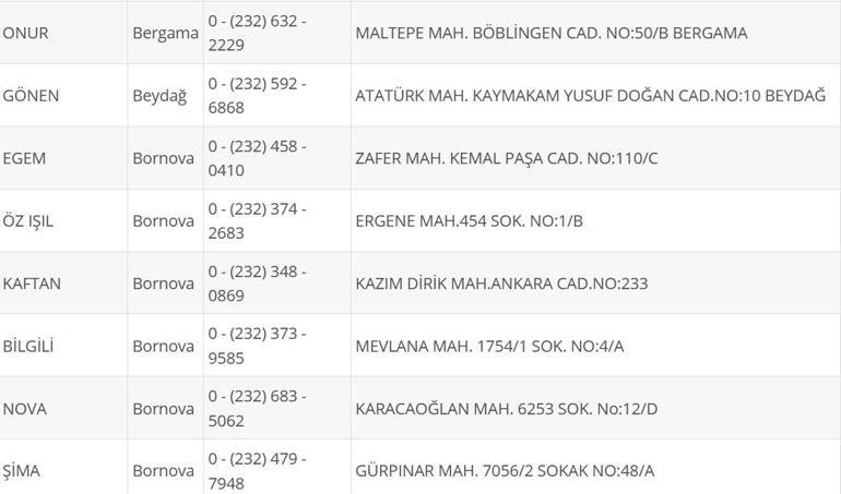 İzmir Nöbetçi Eczane 23 Temmuz: İzmir Nöbetçi Eczaneler Neresi 23 Temmuz Çarşamba İzmir Çeşme, Alaçatı, Seferihisar, Urla, Dikili Nöbetçi Eczaneler Listesi