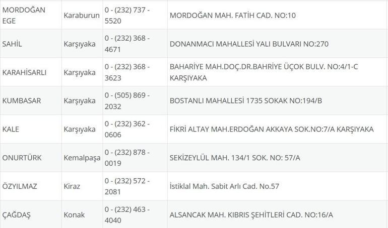 İzmir Nöbetçi Eczane 23 Temmuz: İzmir Nöbetçi Eczaneler Neresi 23 Temmuz Çarşamba İzmir Çeşme, Alaçatı, Seferihisar, Urla, Dikili Nöbetçi Eczaneler Listesi