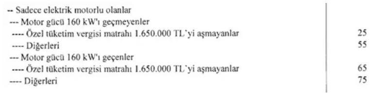Elektrikli araçlarda ÖTV oranı değişti
