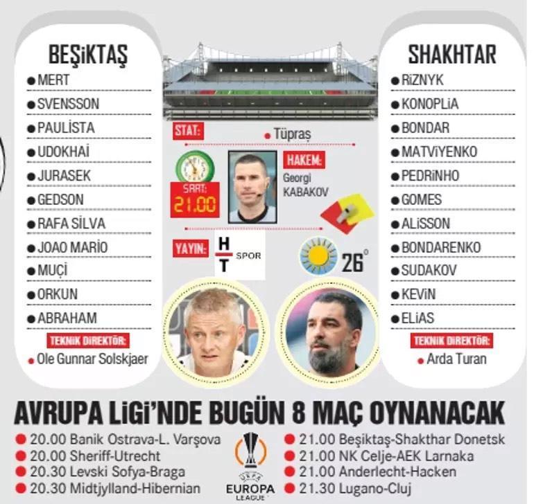 Beşiktaş, Arda Turanın çalıştırdığı Shakhtar Donetske karşı İşte muhtemel ilk 11ler...
