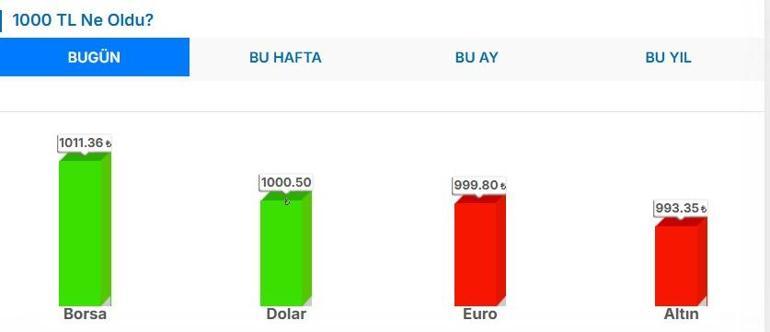 DOLAR KAÇ TL Faiz İndirimi Sonrası Dolar Euro Kaç TL Merkez Bankası Faiz Kararı Sonrası 24 Temmuz 1 Dolar 1 Euro Fiyatı...