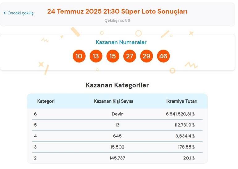 Son dakika: Bugünkü Süper Loto çekilişi sonuçları belli oldu 24 Temmuz 2025 Süper Loto bilet sonucu sorgulama ekranı